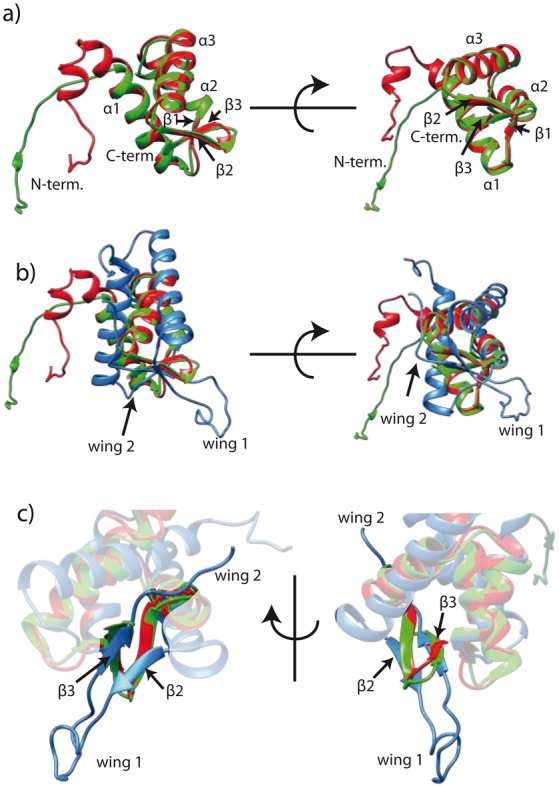 Figure 3.