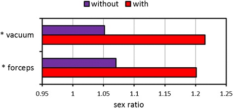 Fig. 7