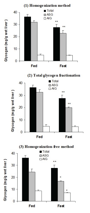 [Table/Fig-1a-c]: