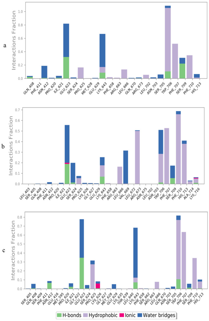 Figure 12