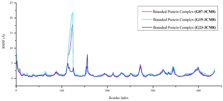 Figure 10