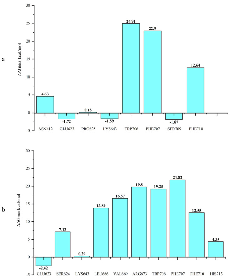 Figure 13