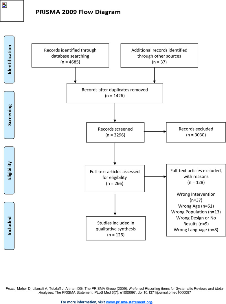 Use of autobiographical stimuli as a mood manipulation procedure ...