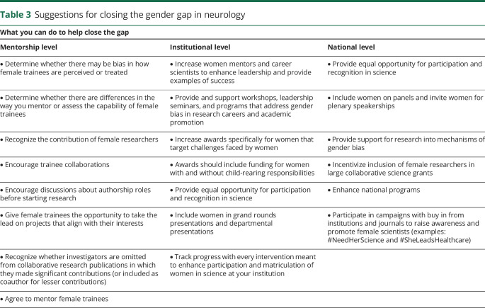 graphic file with name NEUROLOGY2020056937TT3.jpg