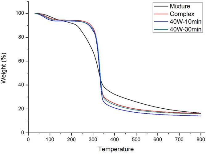 Fig. 7