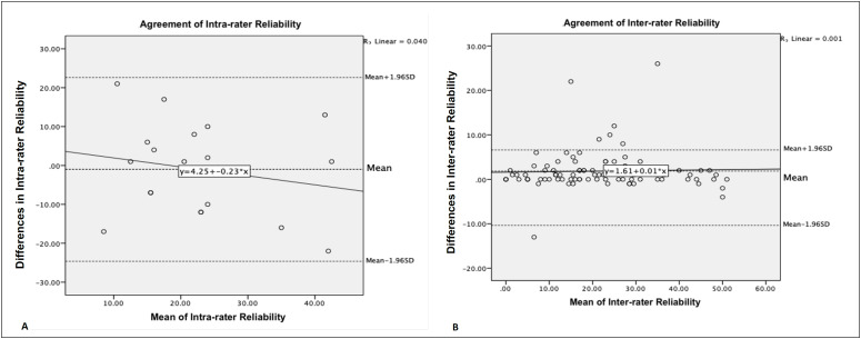 Figure 1A-B