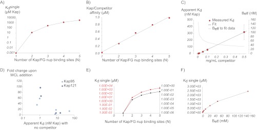 Fig. 9.