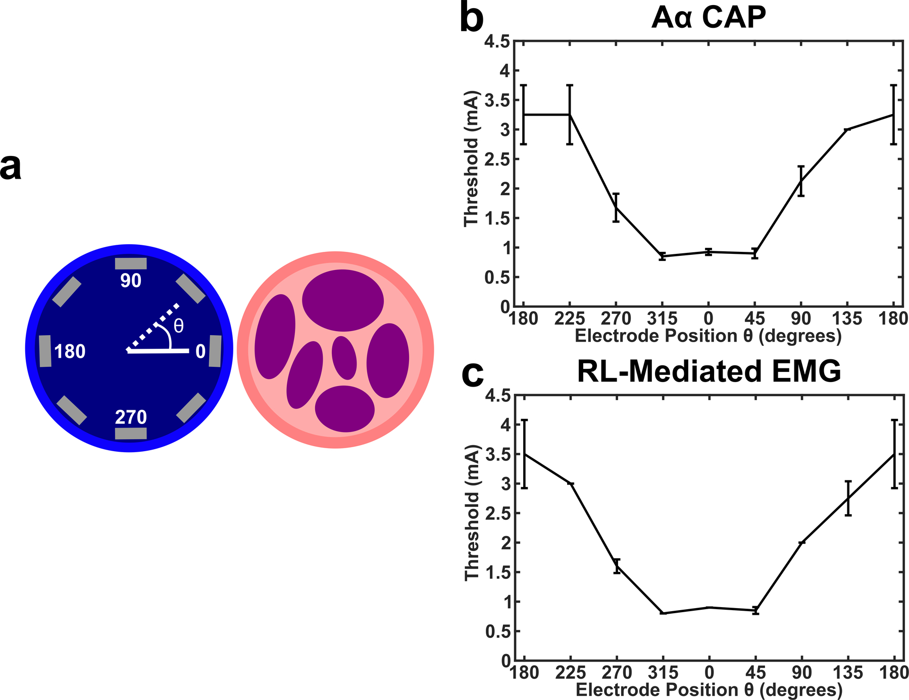 Figure 3: