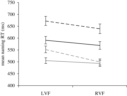 Figure 1.