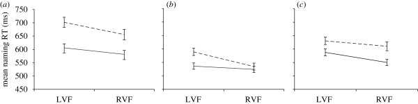 Figure 2.