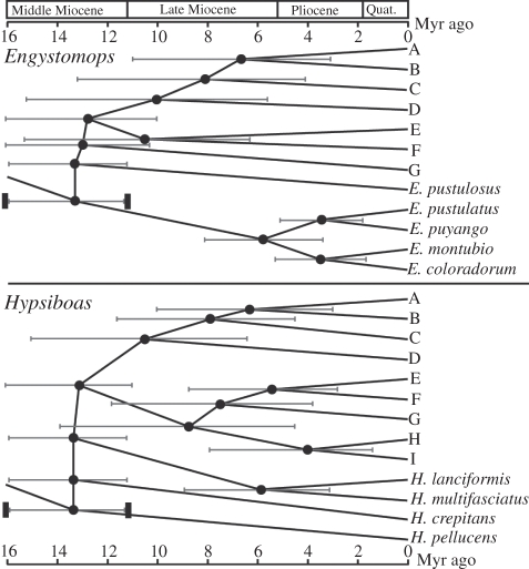 Figure 3.