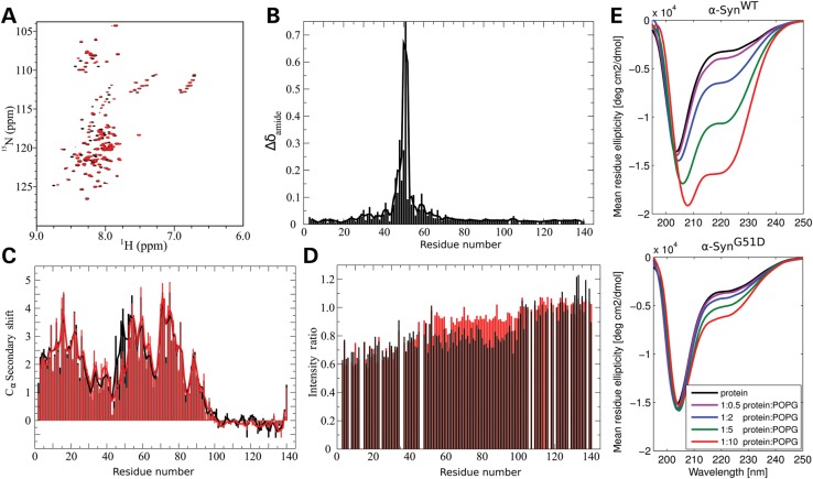 Figure 2.