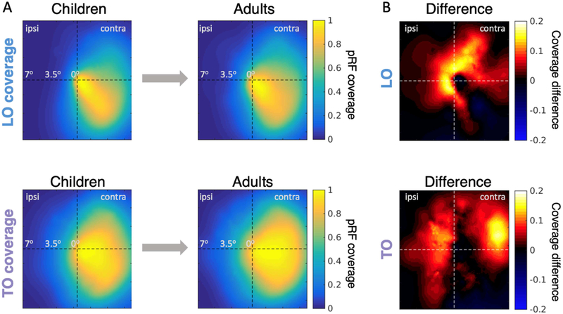 Figure 5: