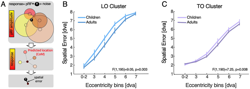 Figure 6: