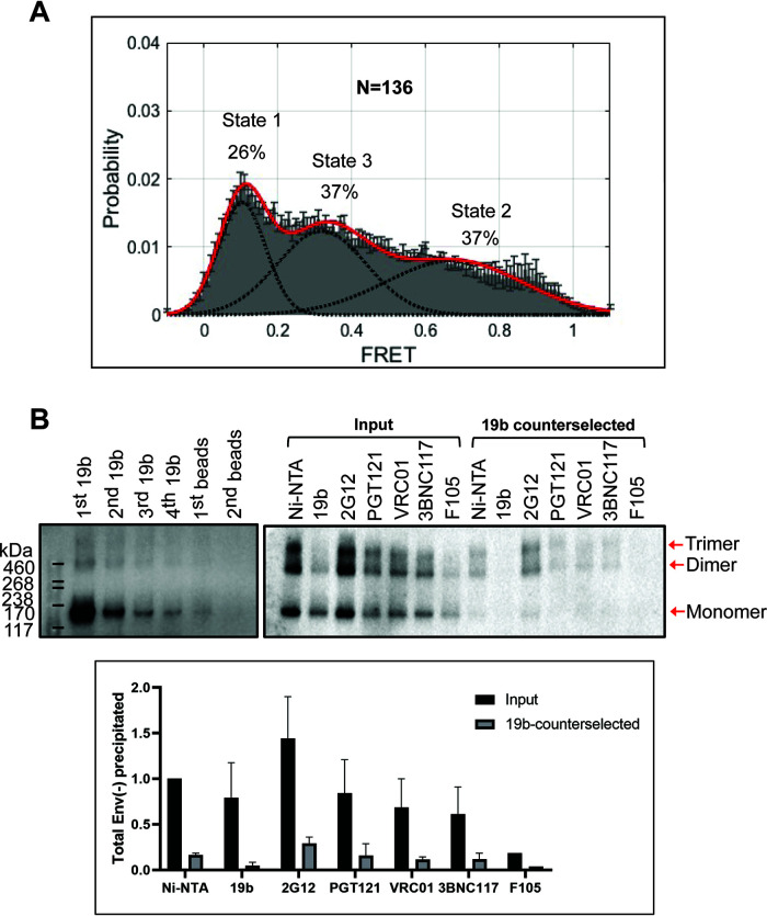 FIG 3