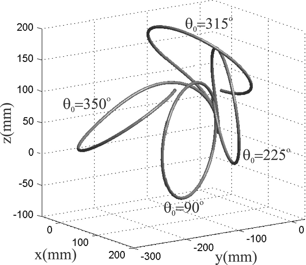 Fig. 6