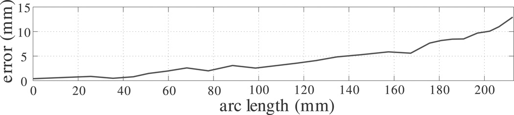 Fig. 12