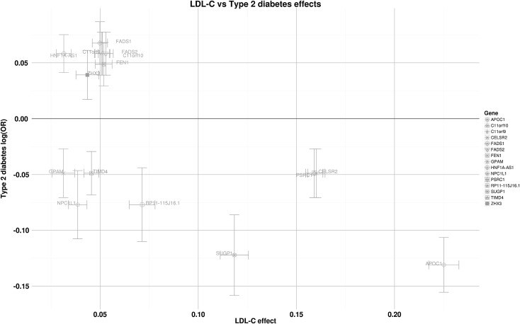 Fig. 3