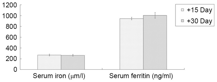 Figure 7.