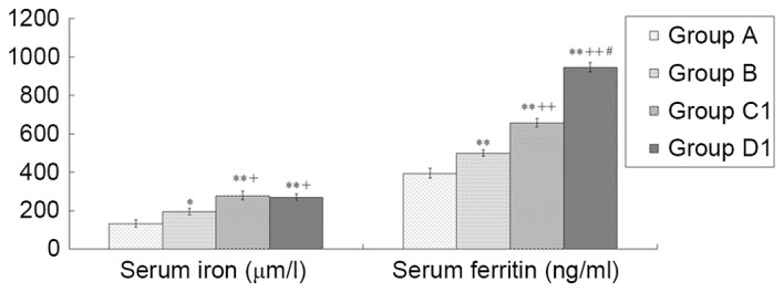 Figure 6.