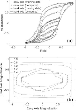 Fig. 8