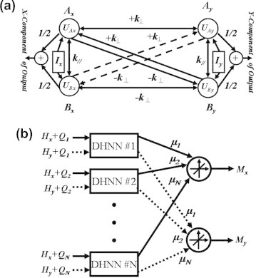 Fig. 6