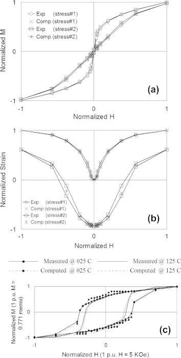 Fig. 11