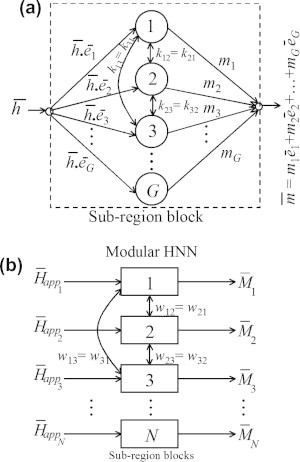 Fig. 12