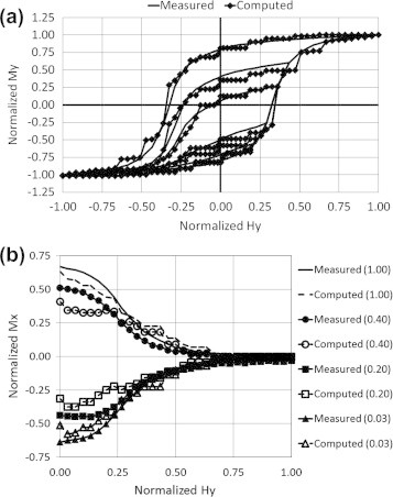 Fig. 10