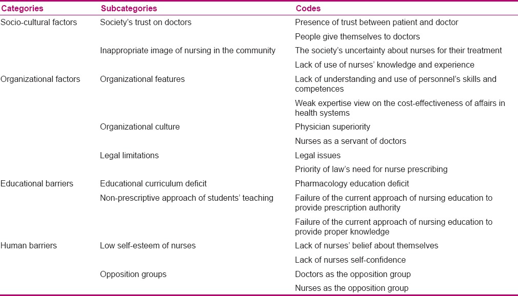 graphic file with name IJNMR-21-297-g002.jpg