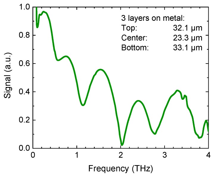 Figure 11