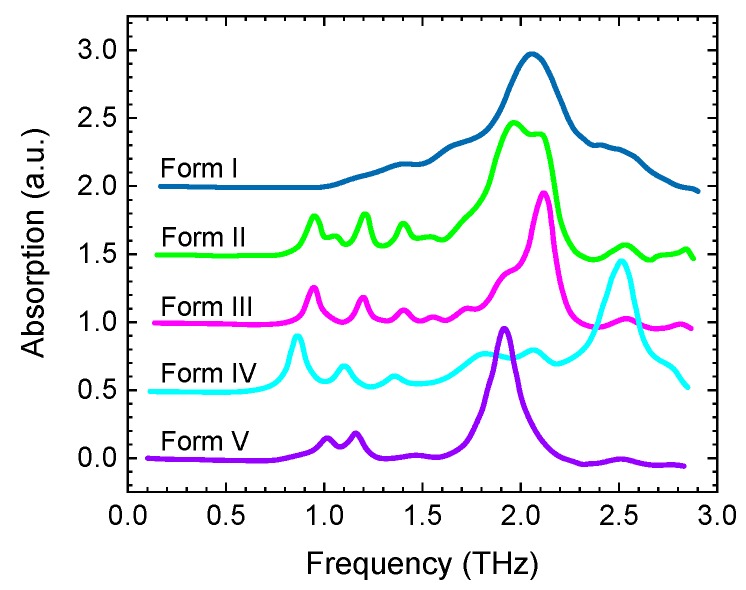 Figure 13