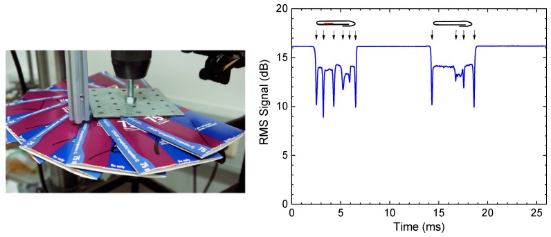 Figure 27