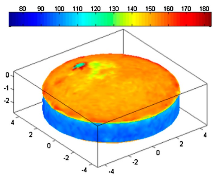 Figure 14