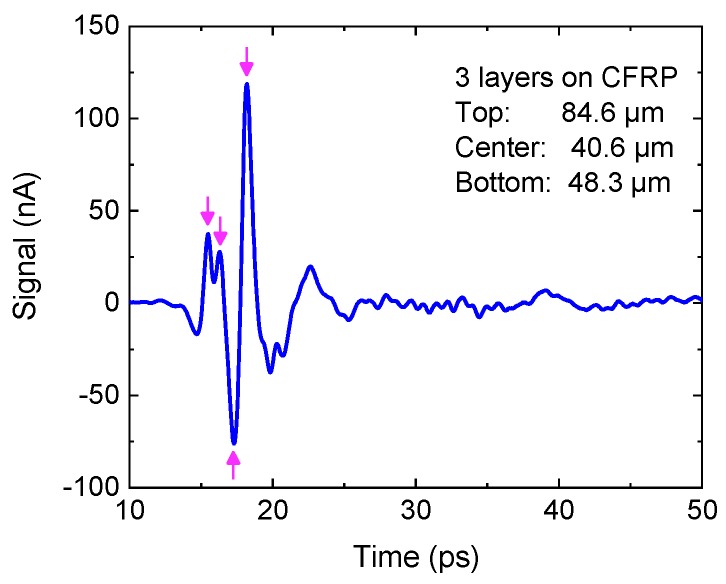 Figure 10