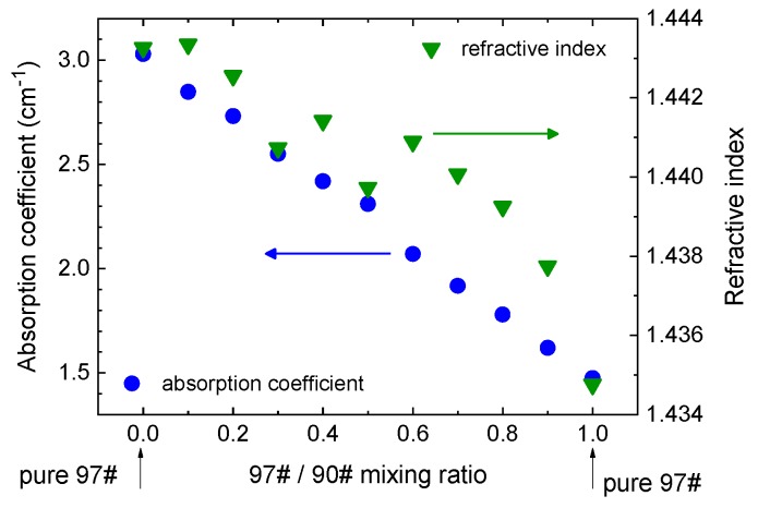 Figure 21