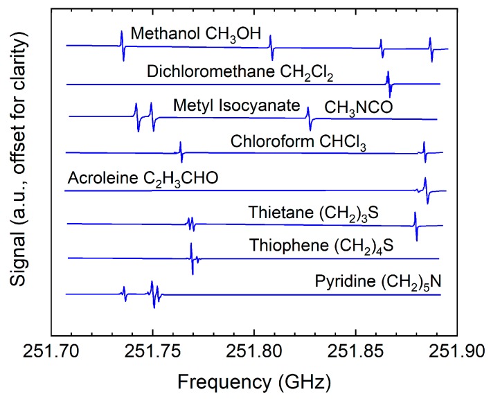 Figure 23