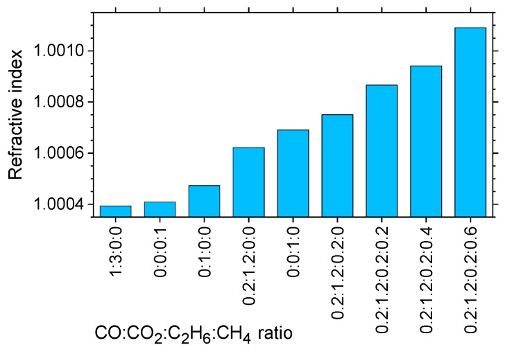 Figure 25