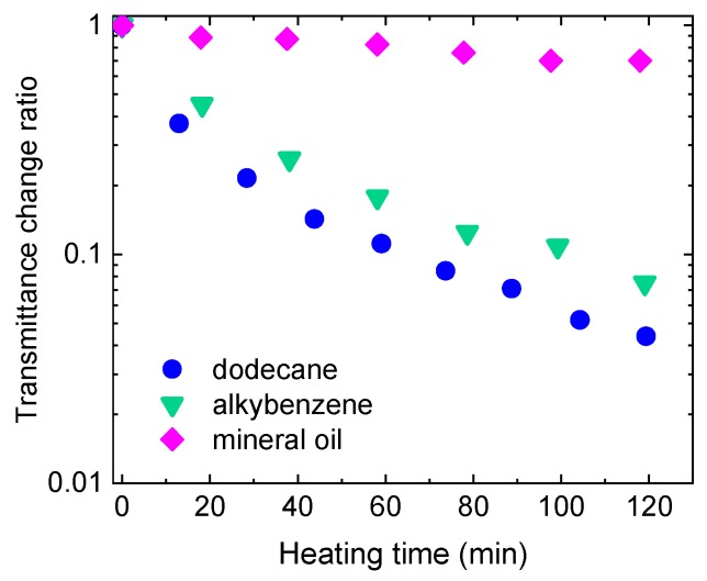 Figure 22