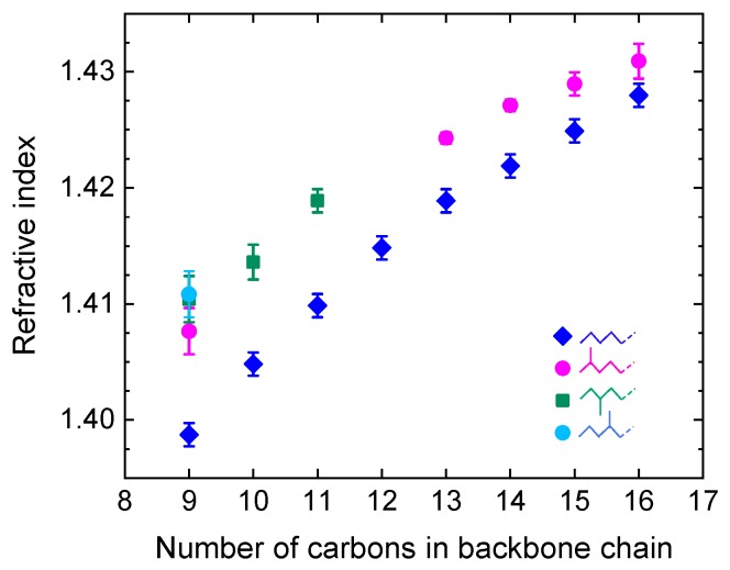 Figure 20