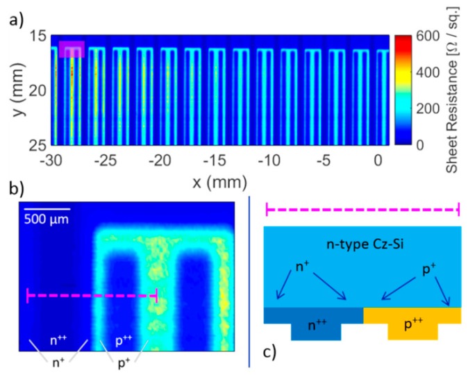 Figure 19