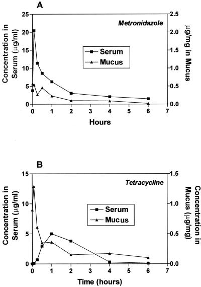 FIG. 1.