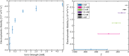 Figure 6: