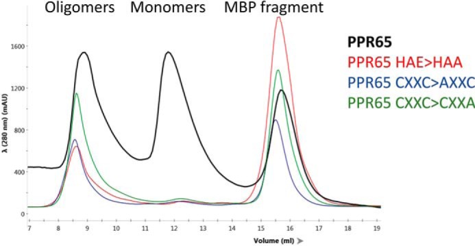 Figure 4.