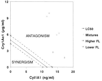 FIG. 3