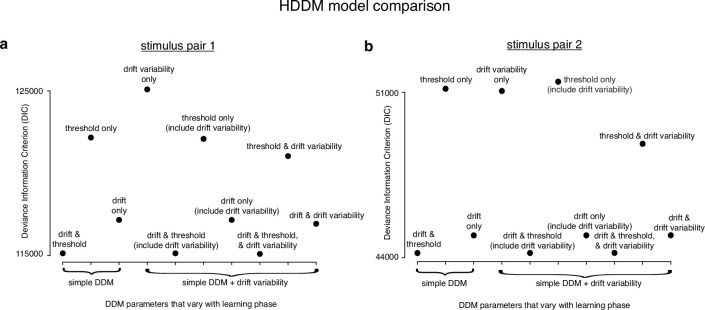 Figure 4—figure supplement 1.