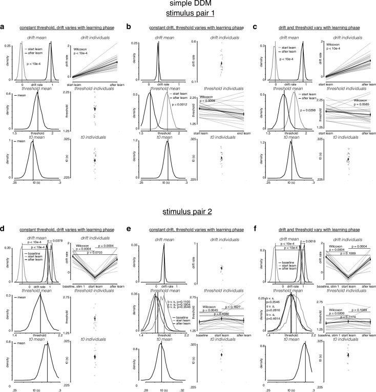 Figure 4—figure supplement 2.