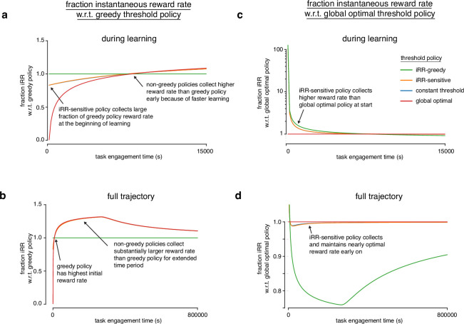 Figure 4—figure supplement 5.