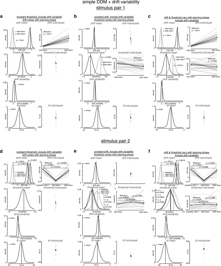 Figure 4—figure supplement 3.