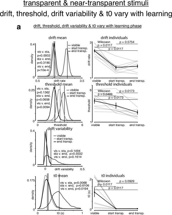 Figure 6—figure supplement 3.